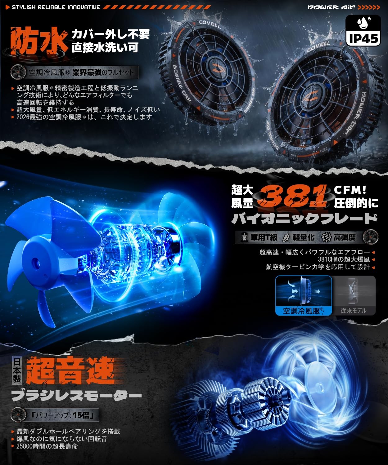 COVELL Japan 36V Cooling Fan Jacket Set Brushless Motor Navy 3L IP45 Waterproof
